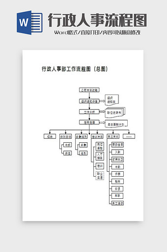 行政人事部工作流程图Word模板图片