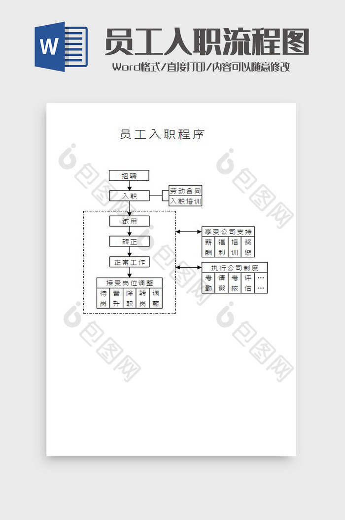 员工入职程序流程图Word模板图片图片