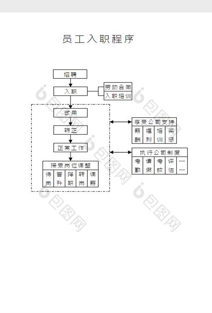 员工入职程序流程图Word模板