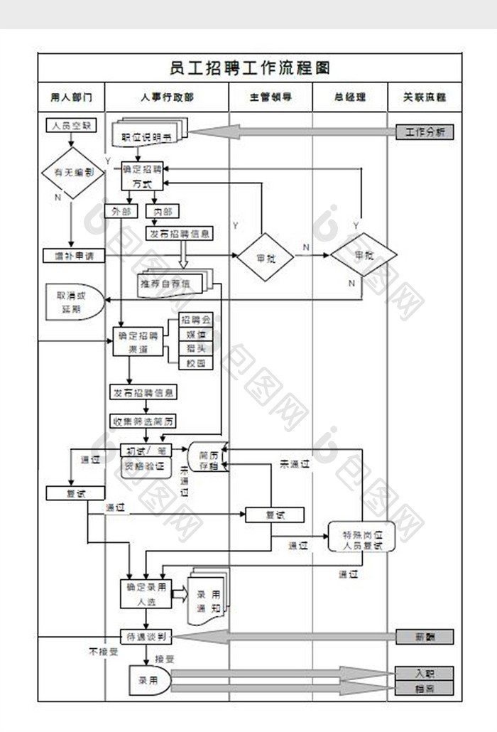 员工招聘工作流程图Word模板