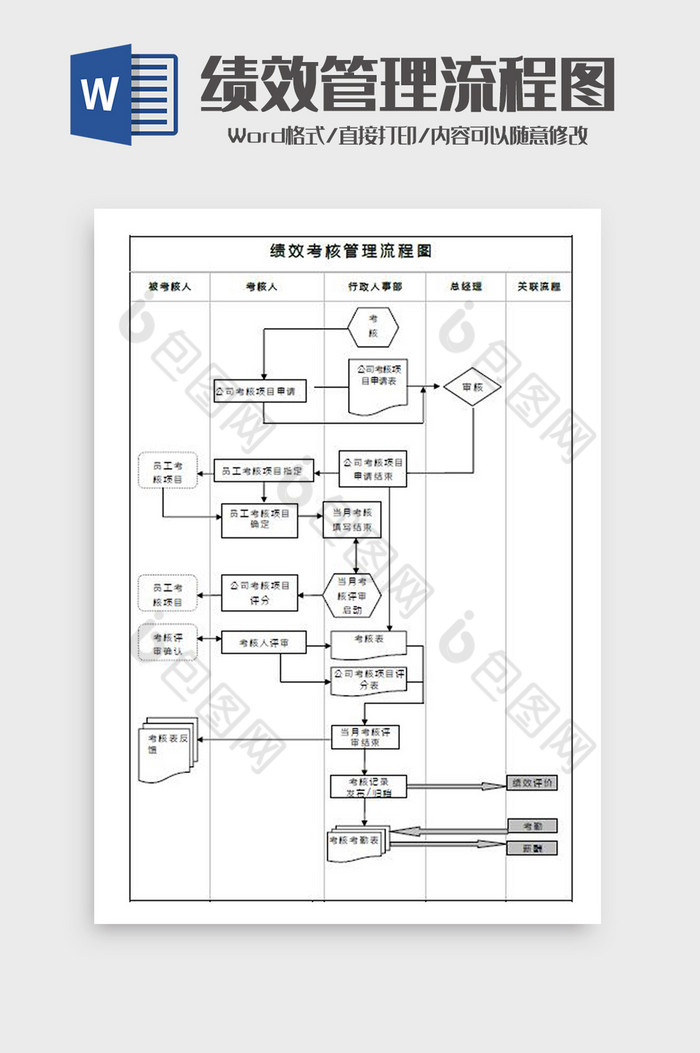 绩效考核管理流程图Word模板图片图片