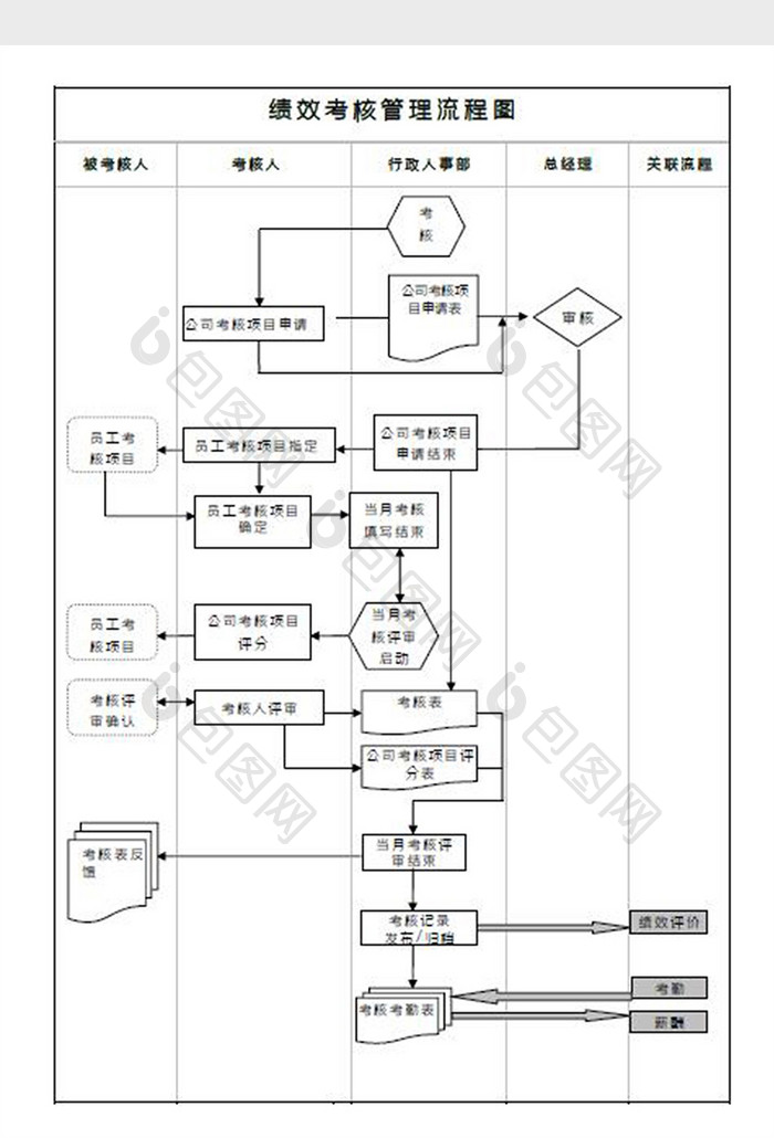 绩效考核管理流程图Word模板