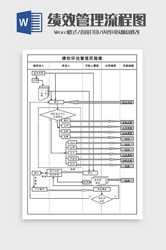 绩效评估管理流程图Word模板图片