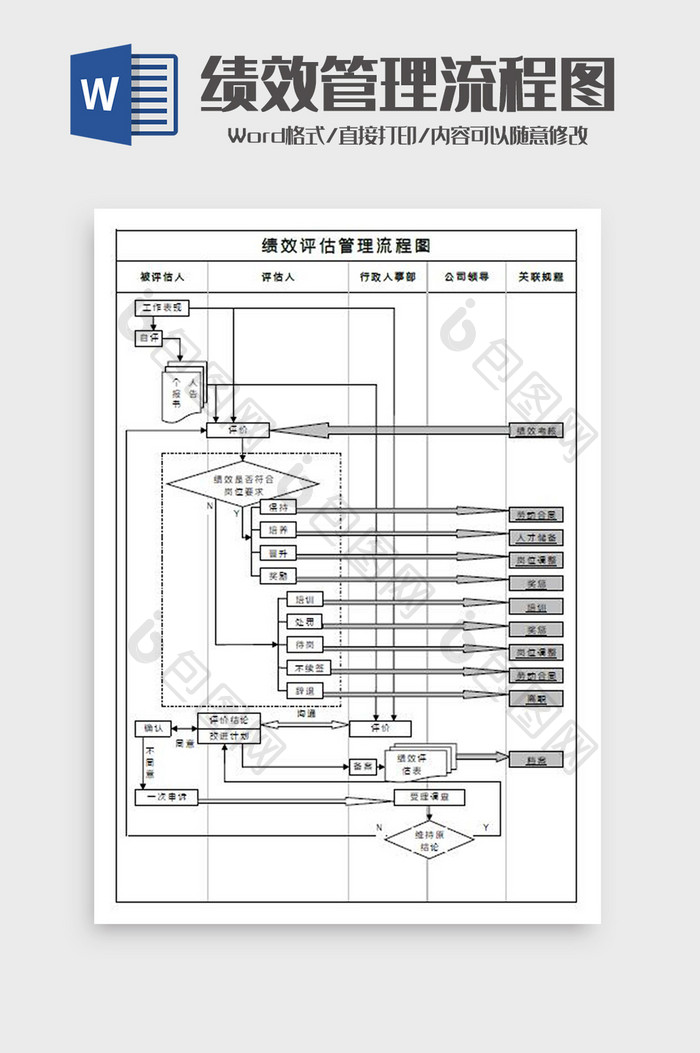 绩效评估管理流程图Word模板