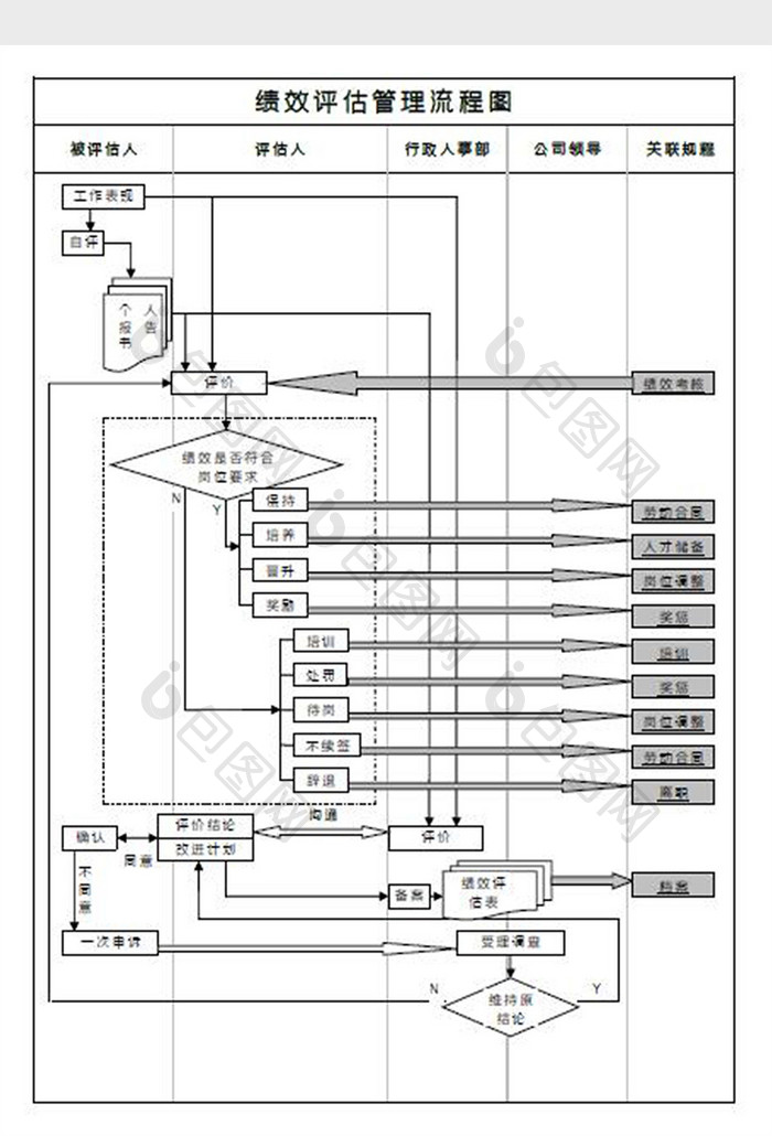 绩效评估管理流程图Word模板