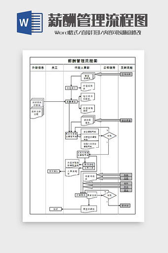 薪酬管理流程图Word模板图片