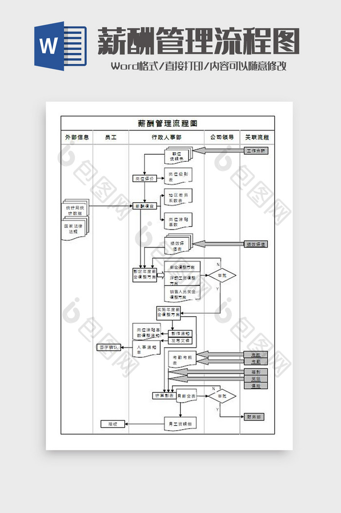 薪酬管理流程图Word模板