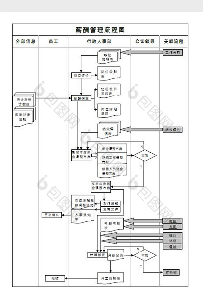 薪酬管理流程图Word模板