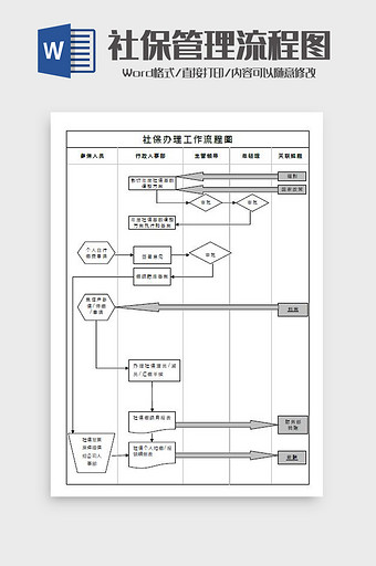 企业社保办理工作流程图Word模板图片