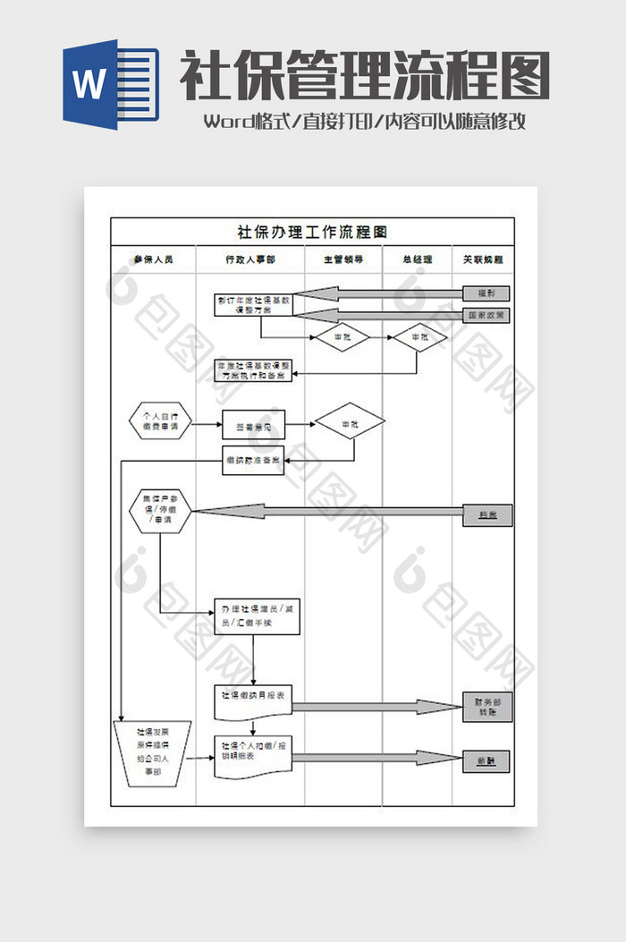 企业社保办理工作流程图Word模板