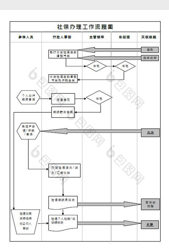 企业社保办理工作流程图Word模板