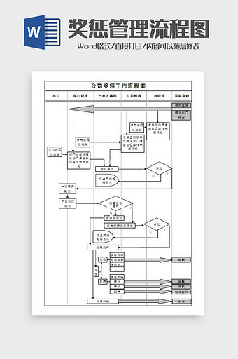 公司奖惩工作流程图Word模板图片