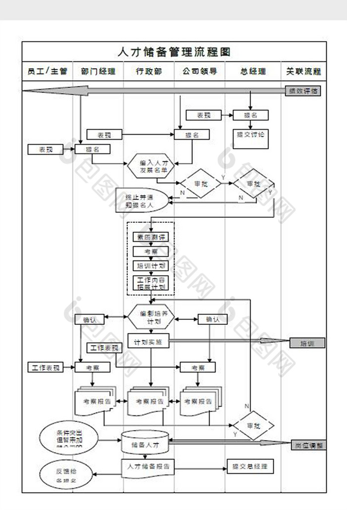人事管理流程圖word模板