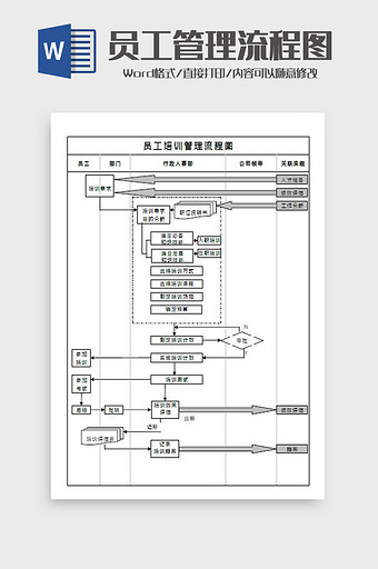 员工管理流程图Word模板图片