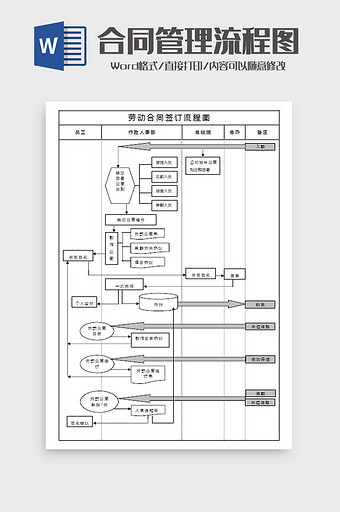 劳动合同签订流程图Word模板图片