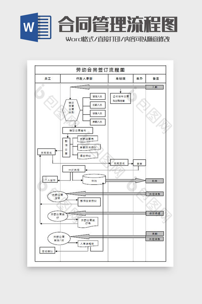 劳动合同签订流程图Word模板图片图片