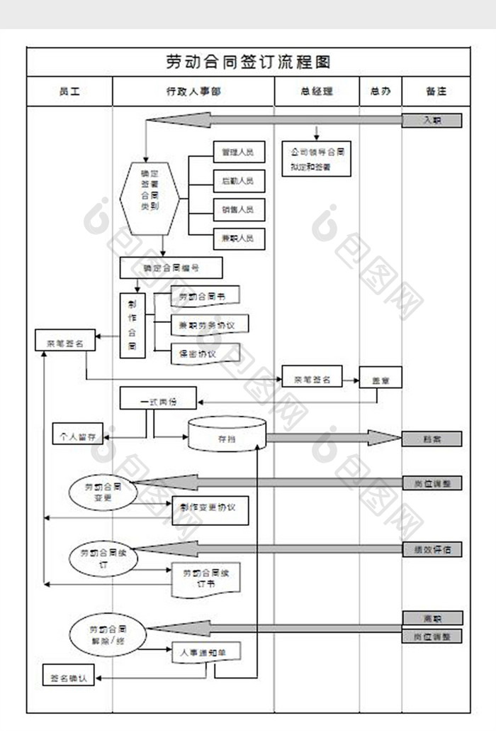 劳动合同签订流程图Word模板