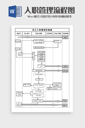 员工入职流程图Word模板图片