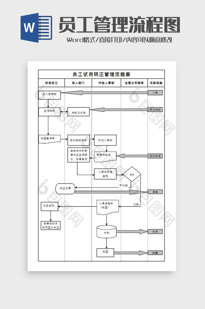 员工试用转正管理流程图Word模板