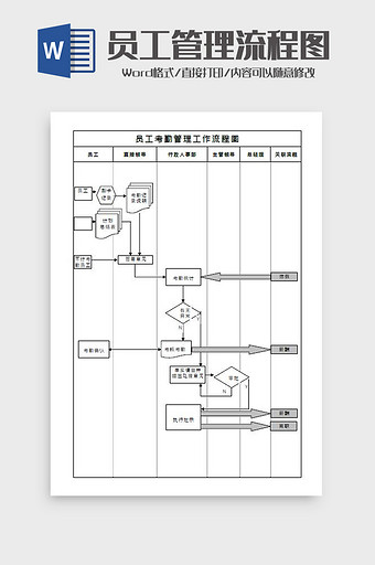 员工考勤管理工作流程图Word模板图片