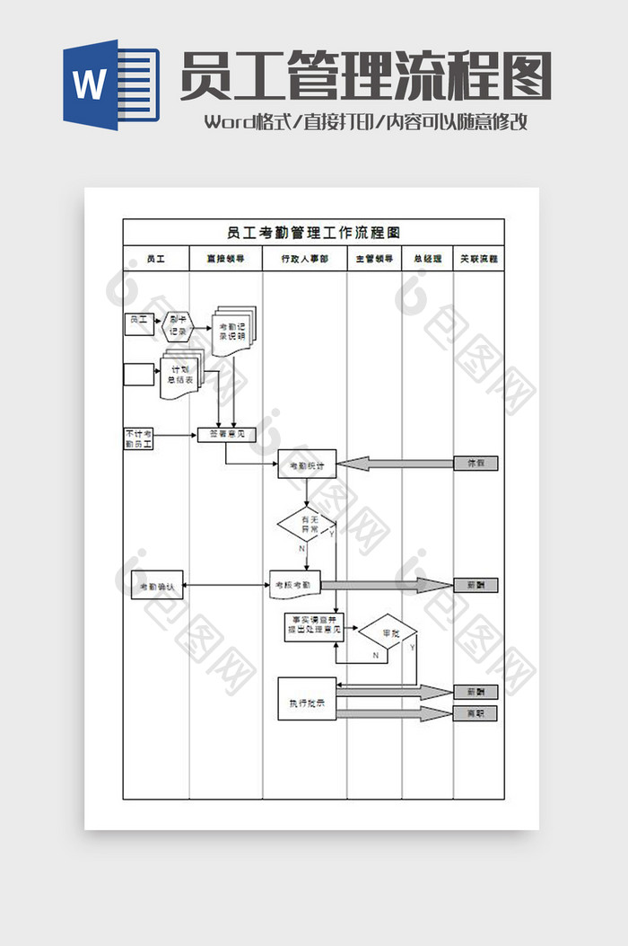 员工考勤管理工作流程图Word模板