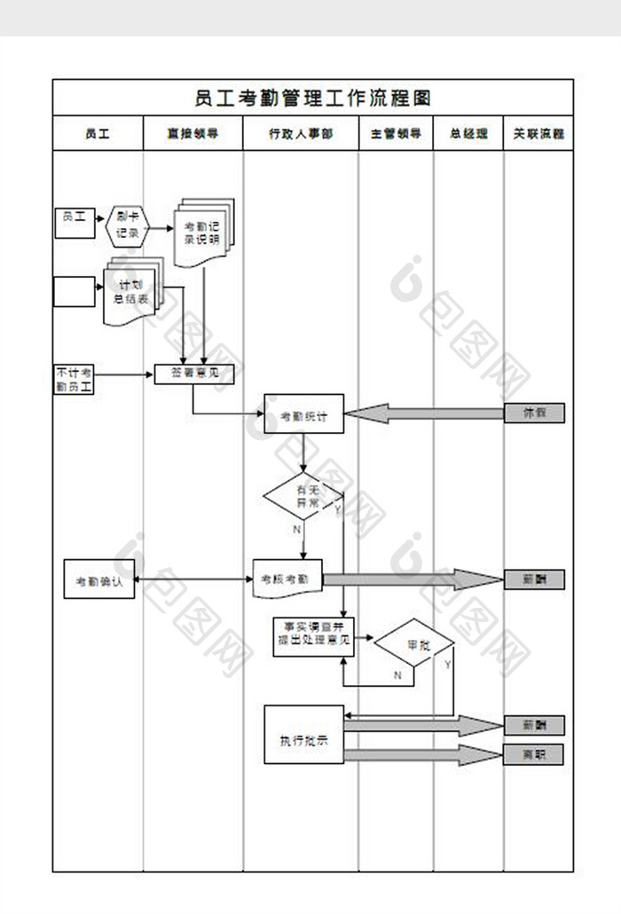 员工考勤管理工作流程图Word模板