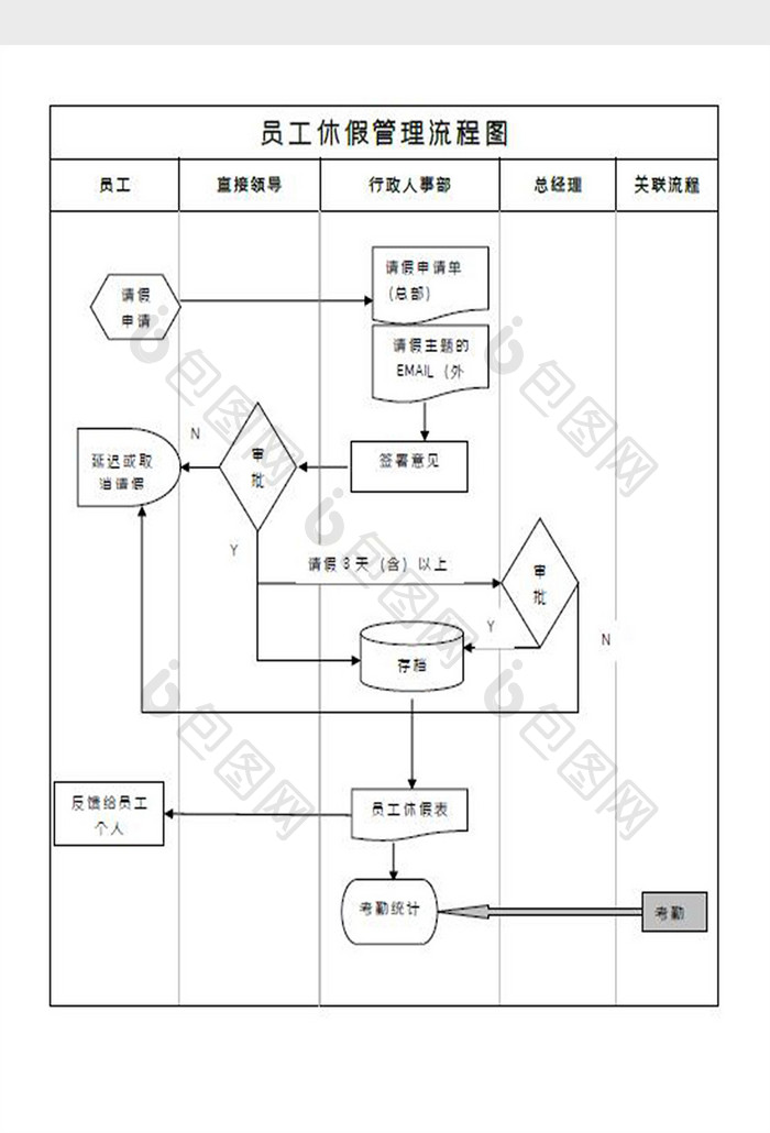 员工休假管理流程图Word模板