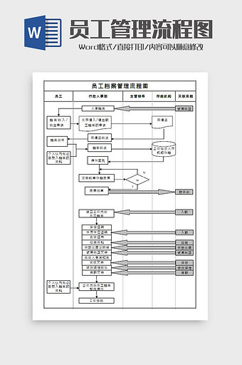 员工档案管理流程图Word模板图片