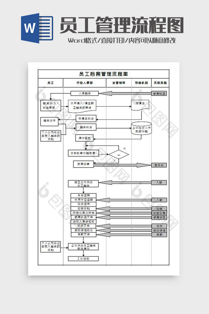 员工档案管理流程图Word模板