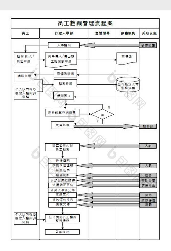 员工档案管理流程图Word模板