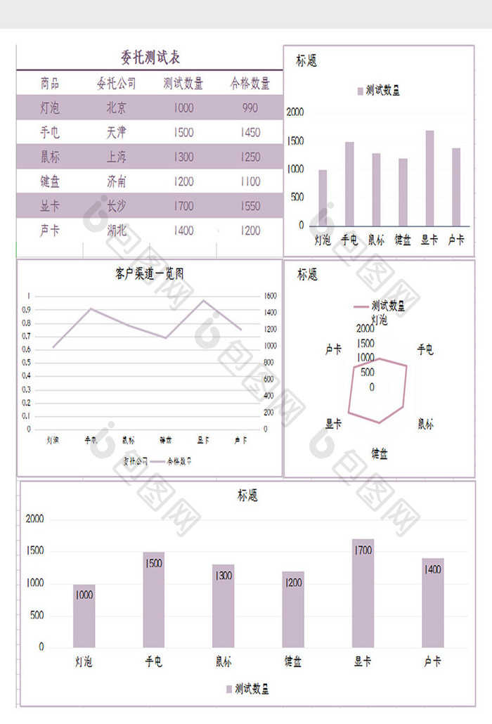 简约紫色委托测试表Excel模板