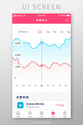 时尚钱包余额数据消费统计图UI移动界面图片