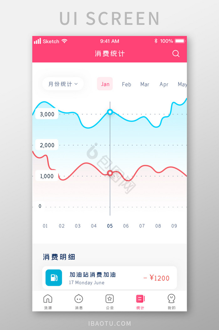 时尚钱包余额数据消费统计图UI移动界面图片