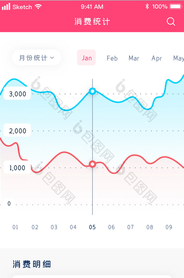 时尚钱包余额数据消费统计图UI移动界面