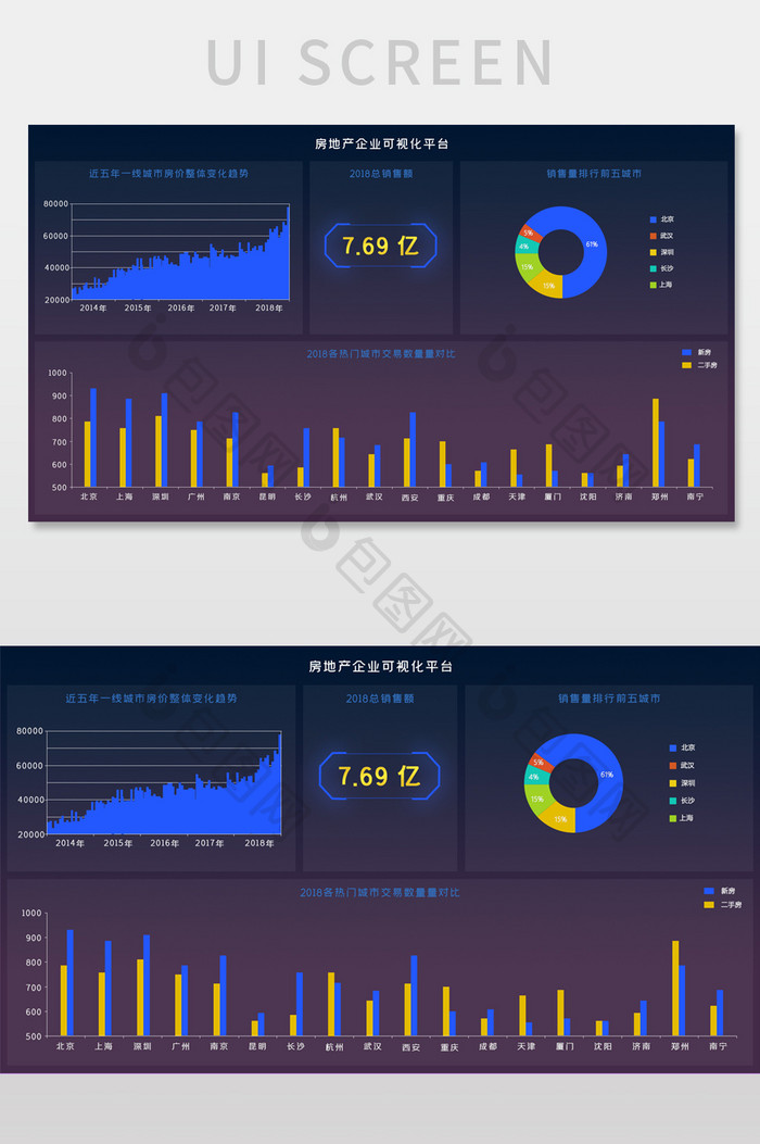 科技感渐变房地产企业大数据可视化UI界面