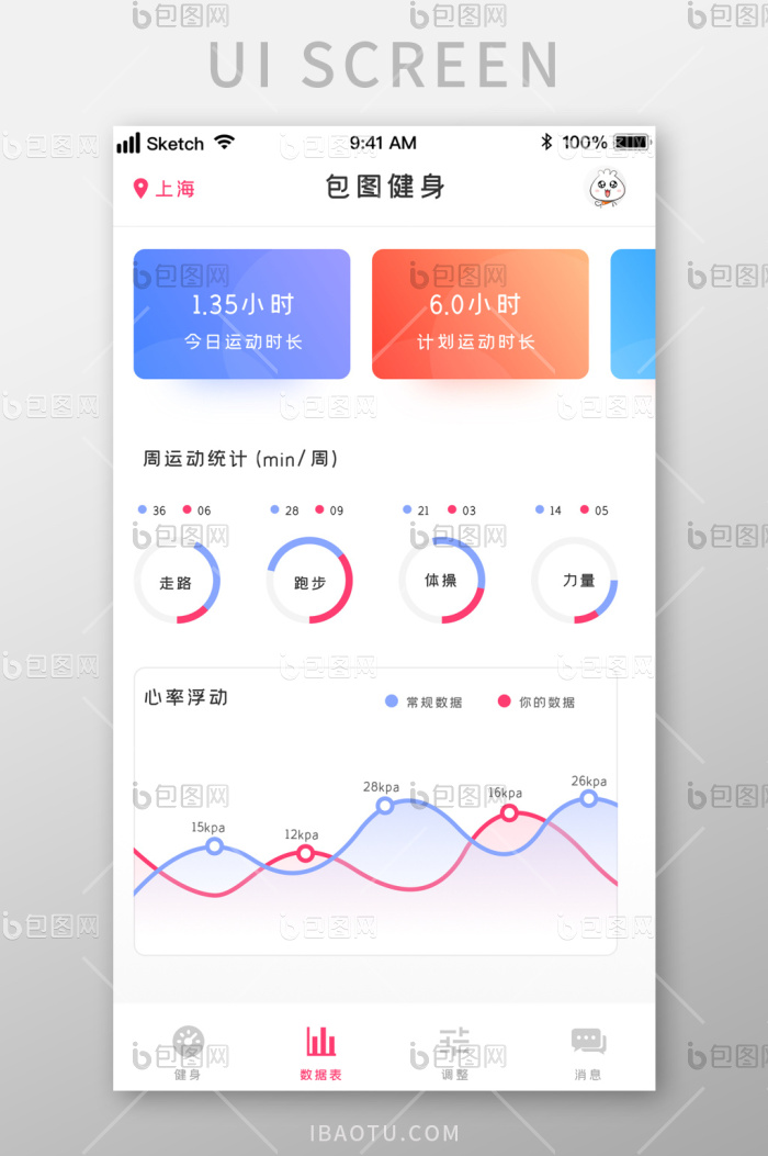 时尚健身运动数据统计UI移动界面-包图网