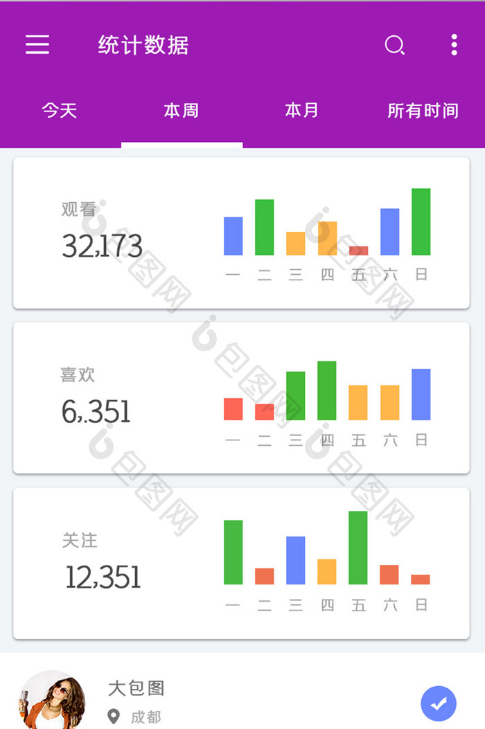 粉丝APP数据UI移动界面