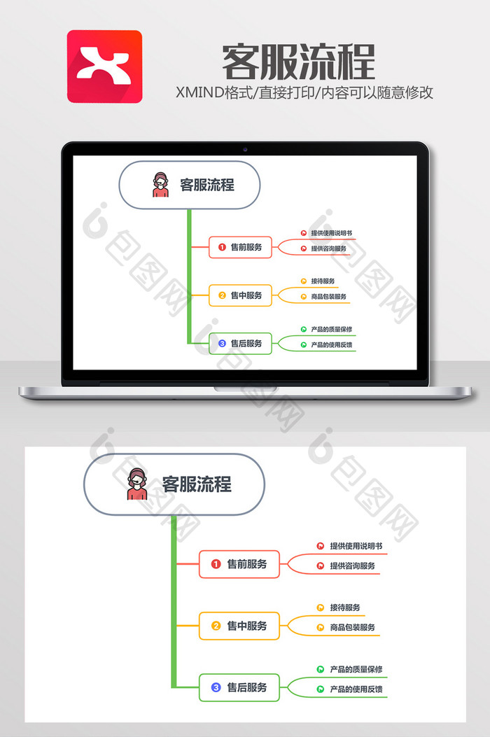 简约手绘客服流程xmind模板