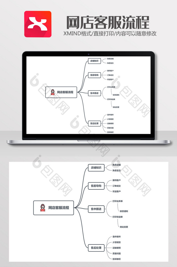 白色简约网店客服流程xmind模板