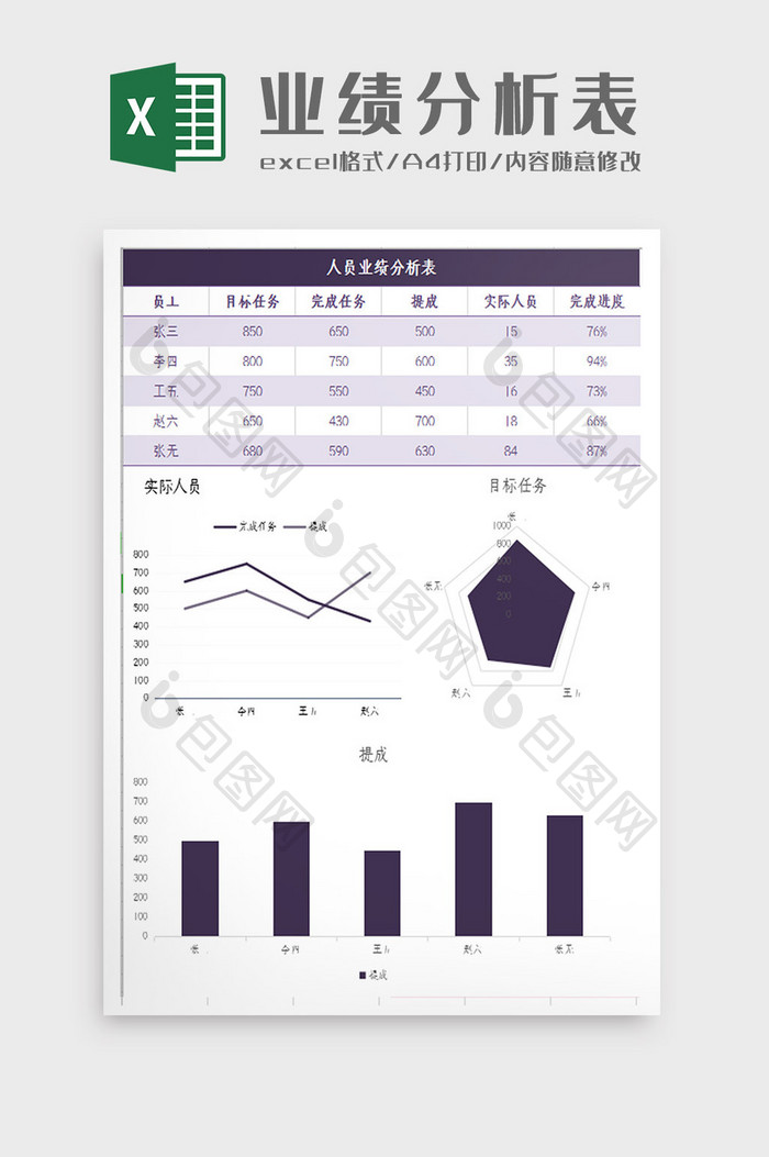 简约大气紫色业绩分析表Excel模板