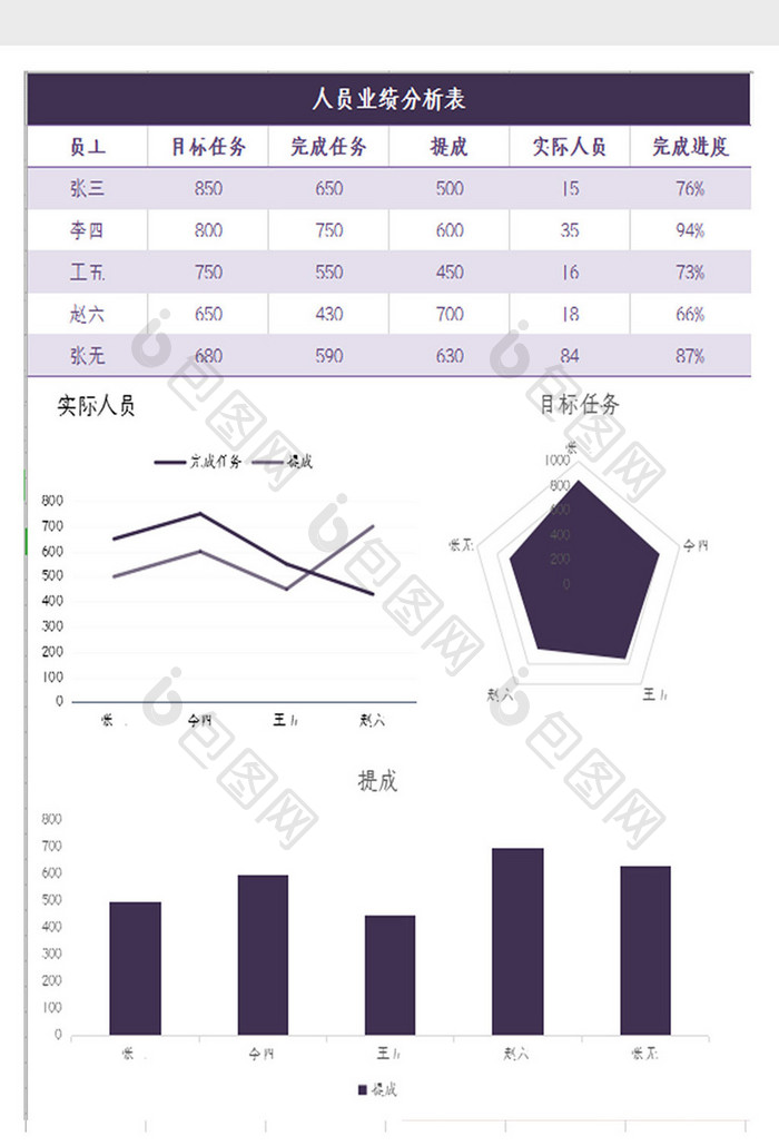 简约大气紫色业绩分析表Excel模板