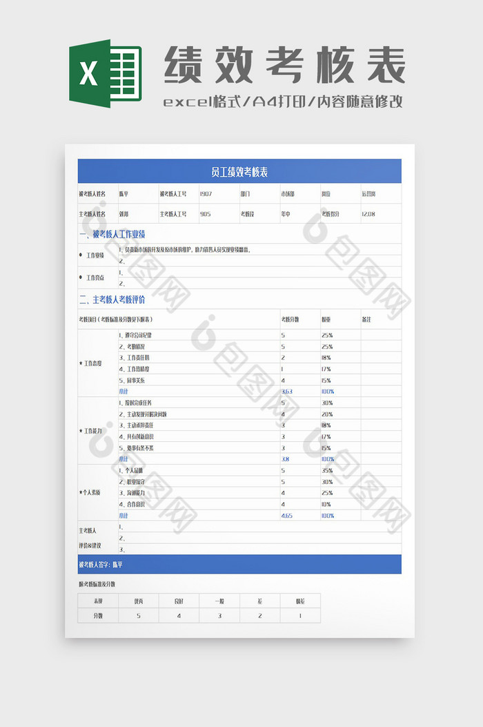 部门人事人员员工绩效考核表Excel模板图片图片