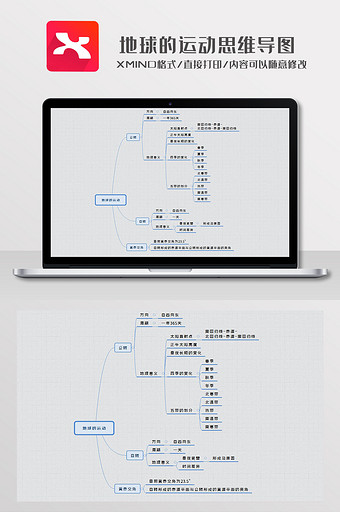 简约风地球的运动思维导图XMind模板图片