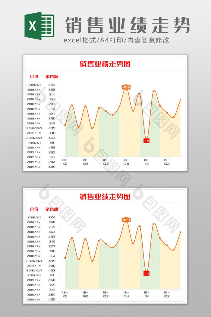 销售业绩走势图年月对比图Excel模板