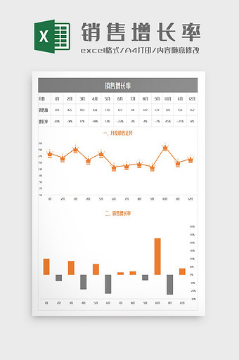 销售业绩增长率走势对比图Excel模板