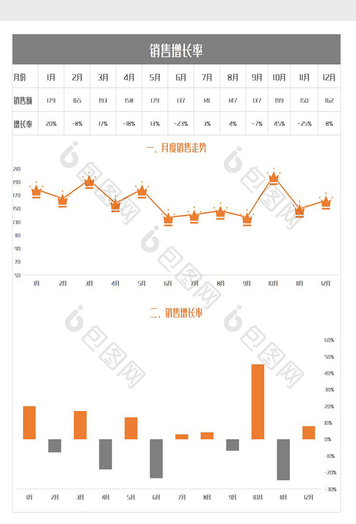 销售业绩增长率走势对比图Excel模板