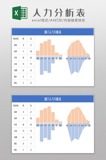 部门人力分析员工入职分析Excel模板图片