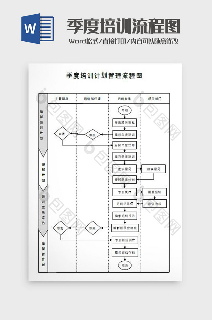 季度培训流程图Word模板