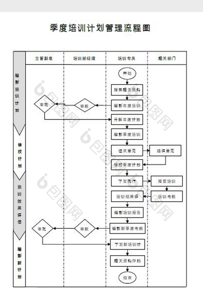 季度培训流程图Word模板