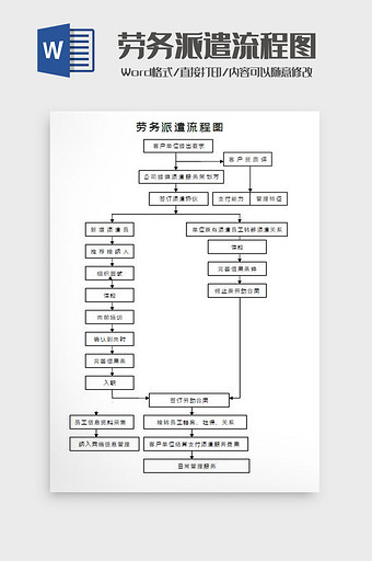 劳务派遣流程图Word模板图片